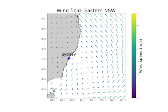 Diagram of wind tracking model