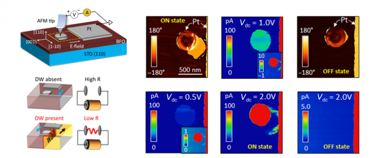 nanoelectronics