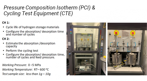 Hydrogen storage and battery technology group