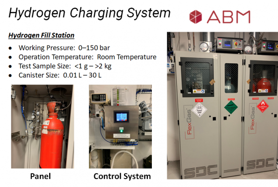 Hydrogen storage and battery technology group